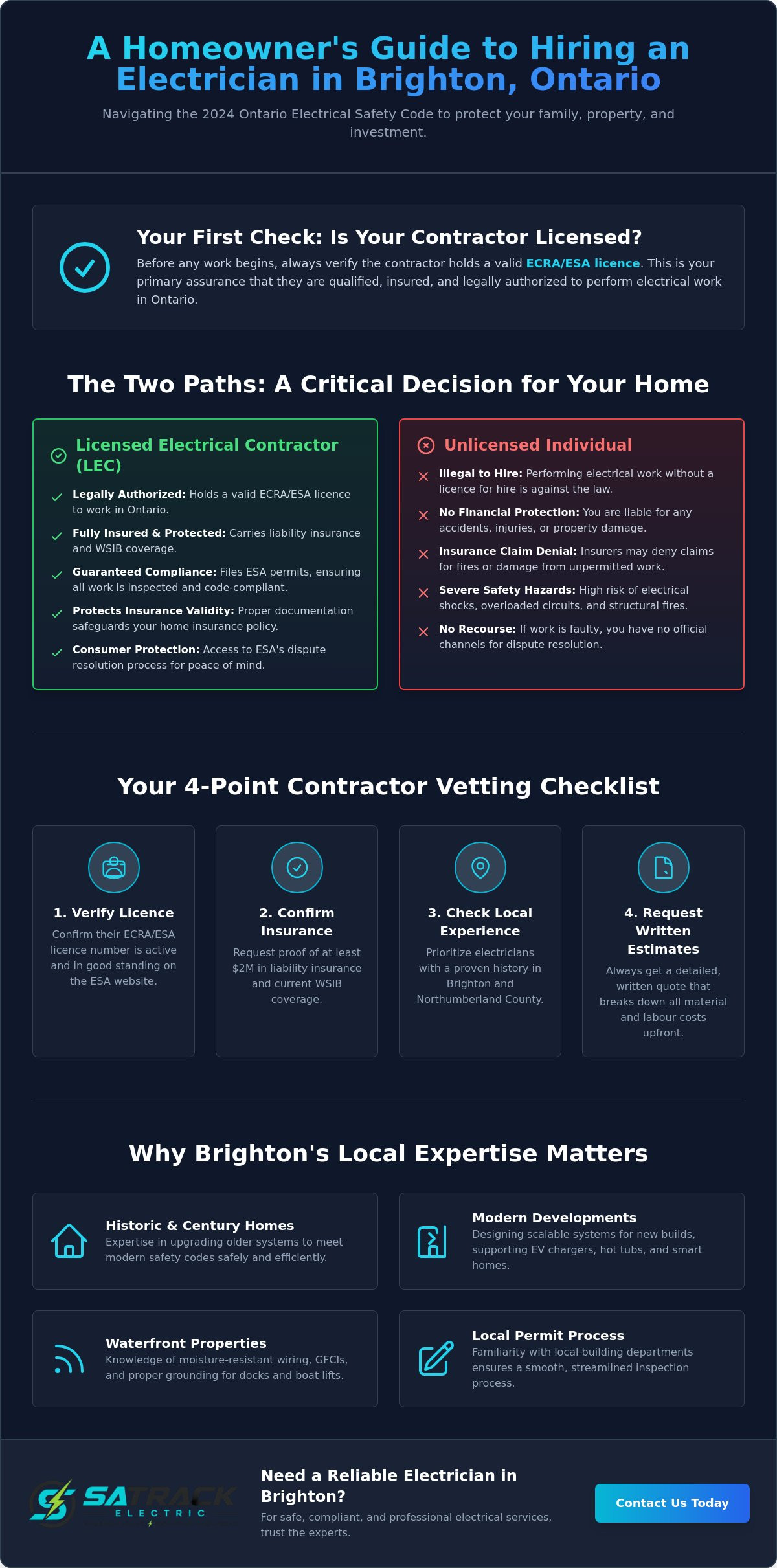 Choosing the Right Licensed Electrician in Brighton, Ontario: A Comprehensive Buying Guide
