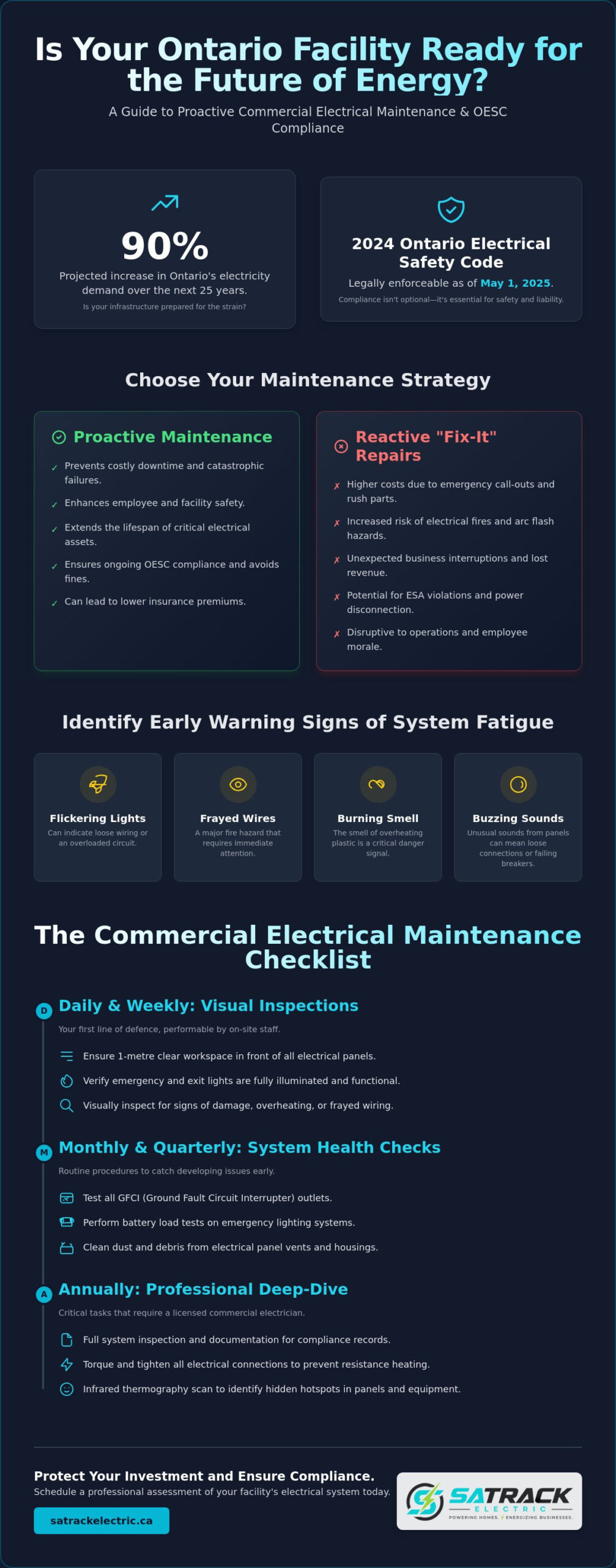 Commercial Electrical Maintenance in Ontario: The Essential 2026 Facility Checklist