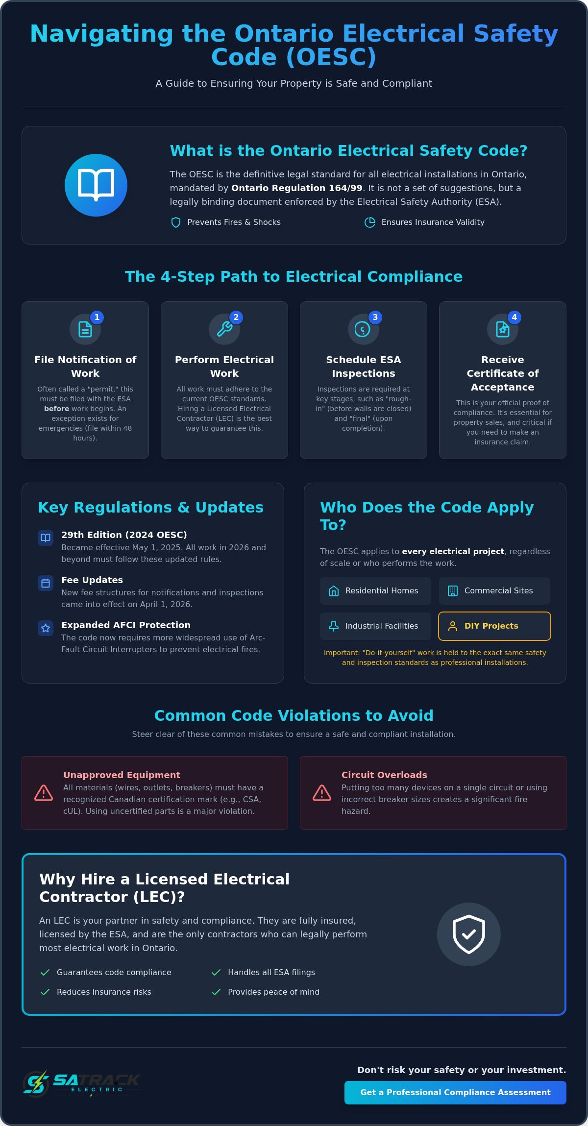 Electrical Code Compliance in Ontario: A Comprehensive Guide for 2026