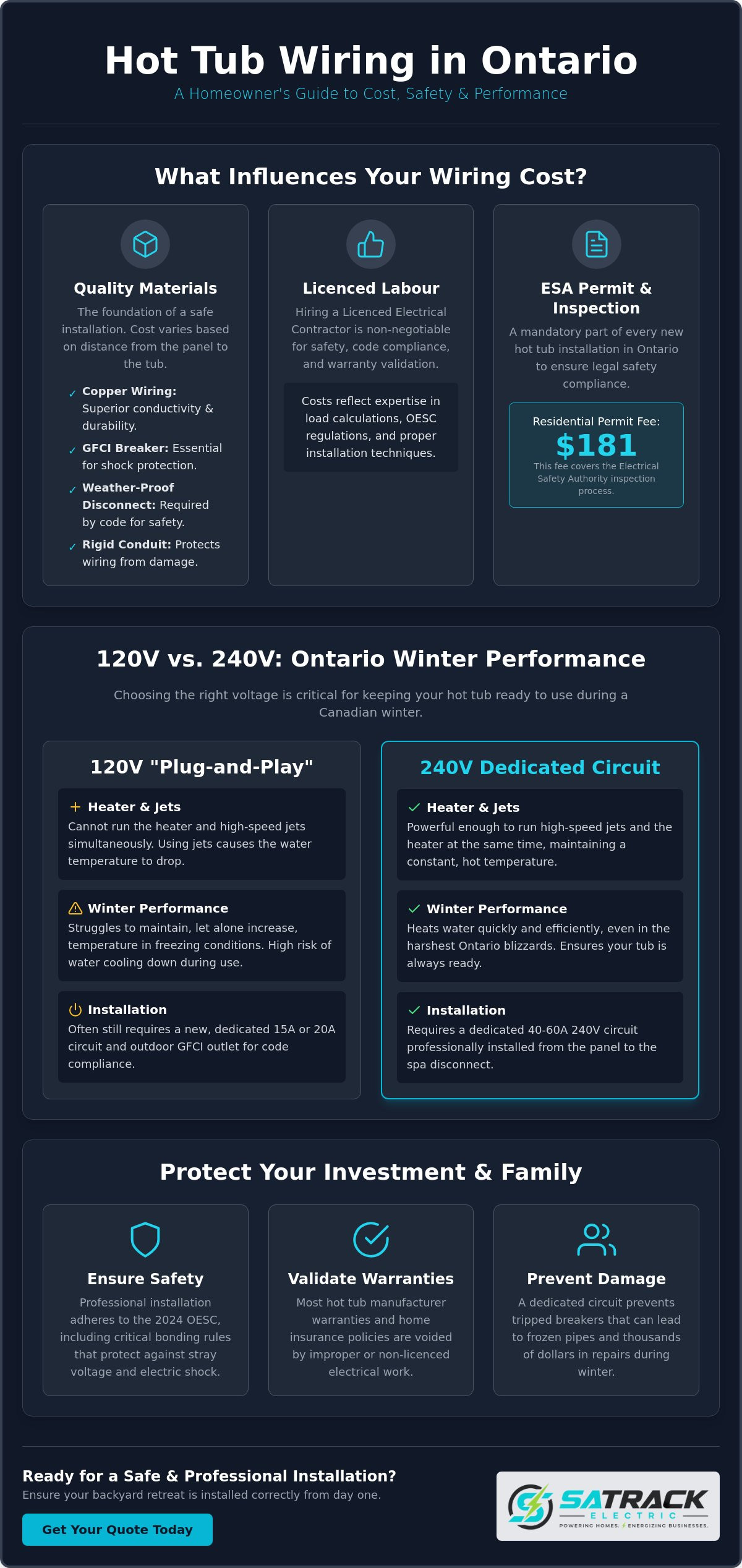 Hot Tub Wiring Cost in Ontario: A 2026 Homeowner’s Budgeting Guide