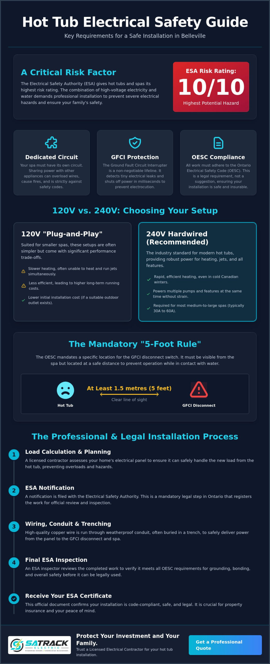 Professional Hot Tub Wiring in Belleville: Why Hiring a Licensed Electrician Matters