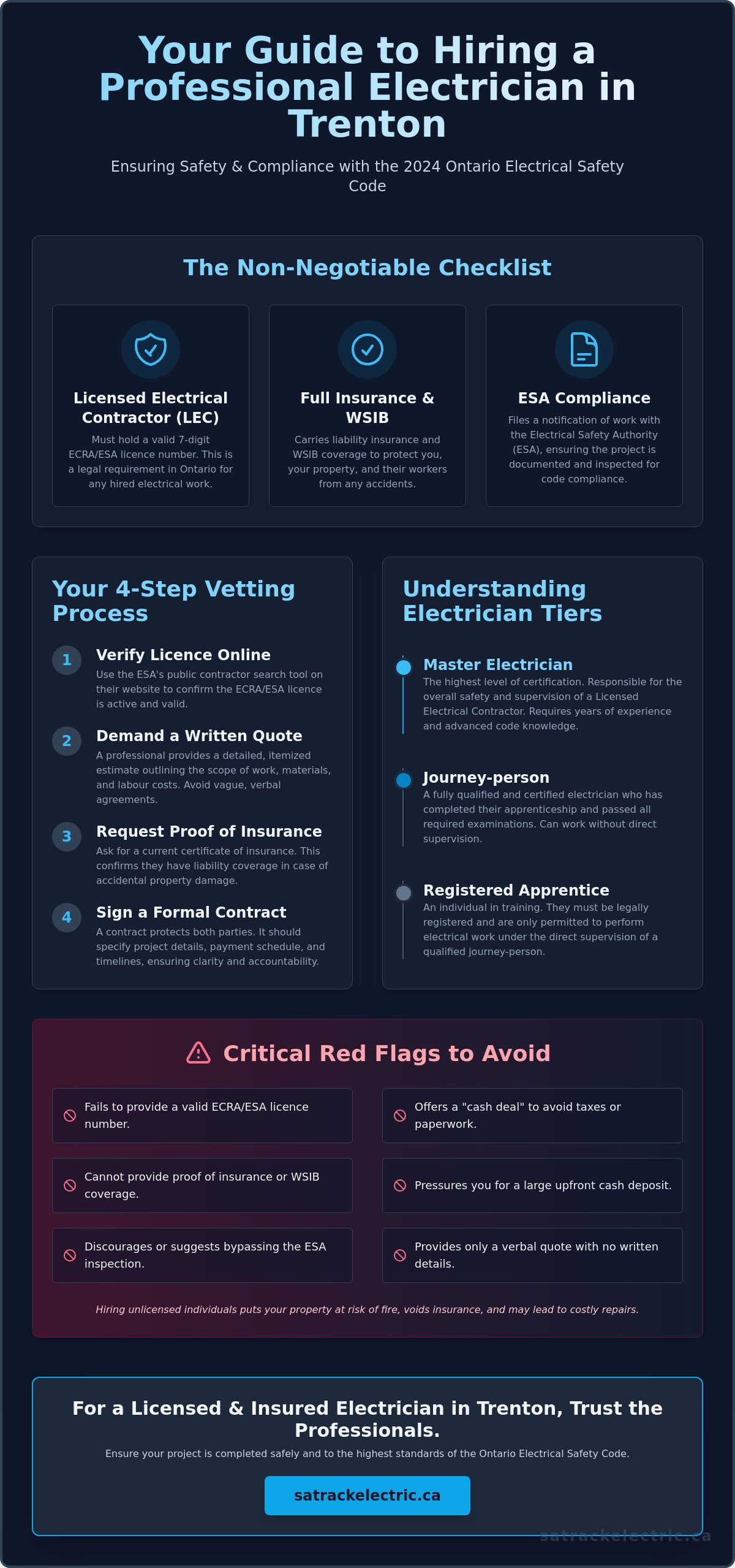 Finding a Reliable Electrician in Trenton, Ontario: A Complete Buying Guide