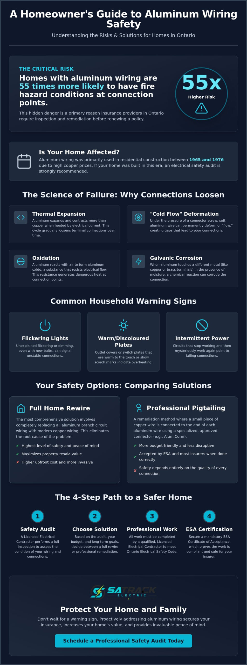 Aluminum Wiring Replacement in Belleville: A Complete Safety and Insurance Guide