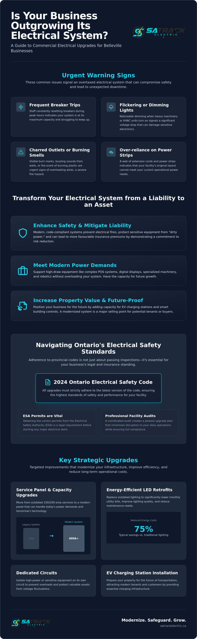 Commercial Electrical Upgrades in Belleville: A Professional Guide for Business Owners