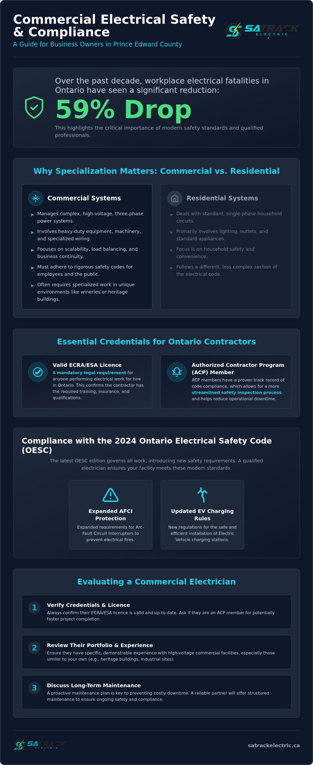 Commercial Electrician in Picton: A 2026 Guide to Hiring and Compliance