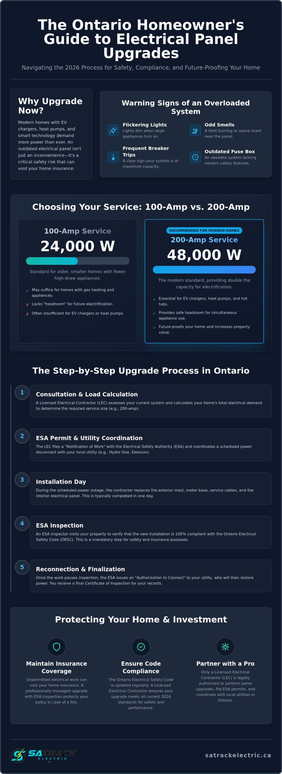 Electrical Panel Upgrade Process in Ontario: A 2026 Homeowner’s Reference