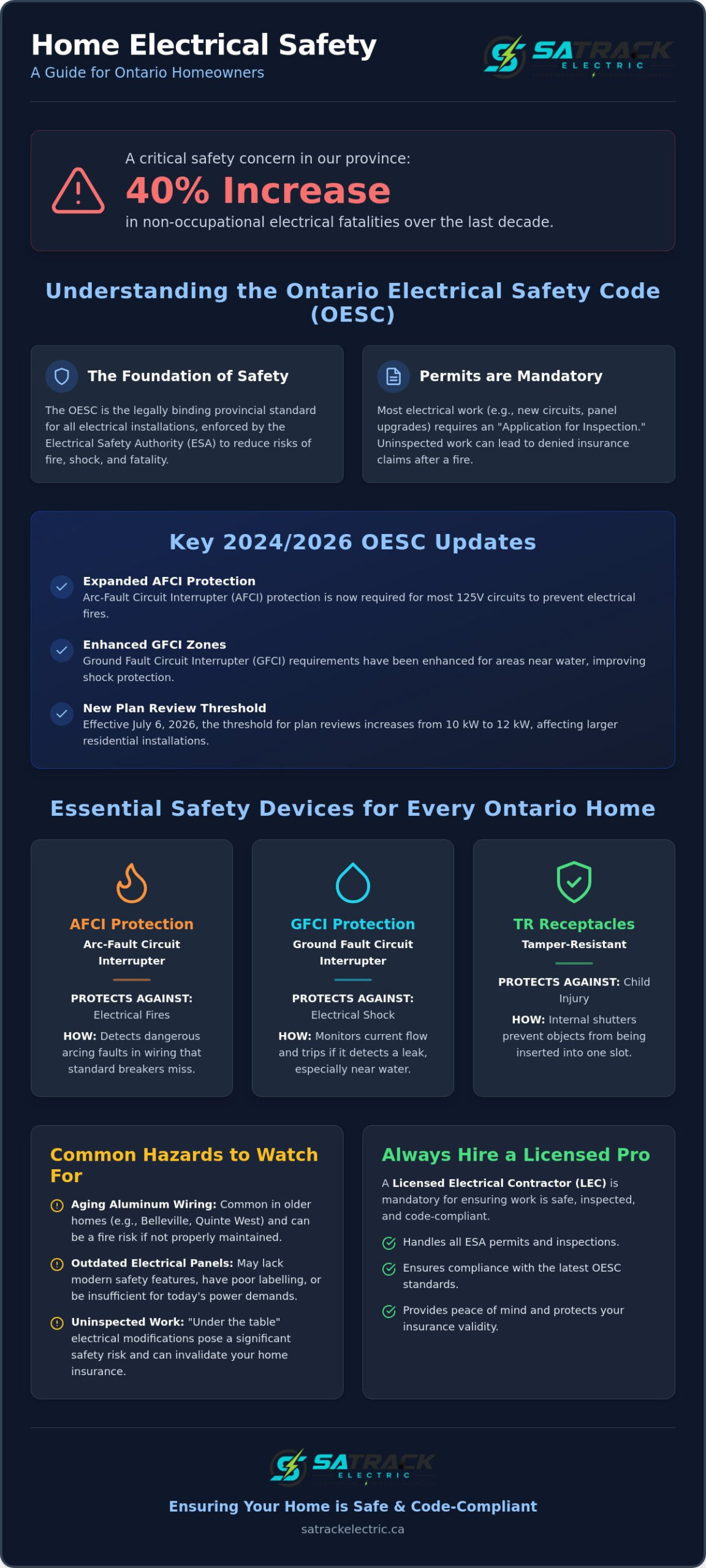 Home Electrical Safety Ontario: The 2026 Homeowner’s Essential Checklist