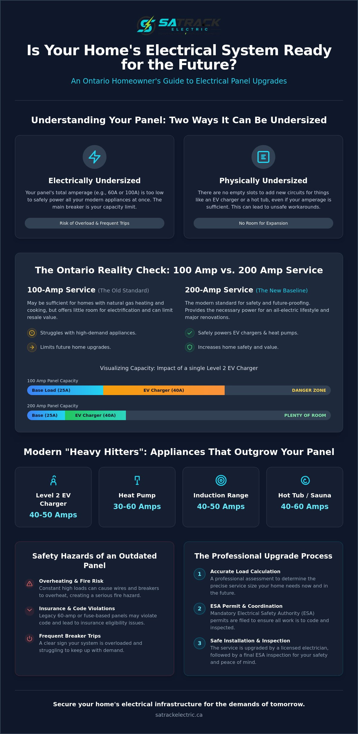 Is Your Electrical Panel Too Small? An Ontario Homeowner’s Guide for 2026