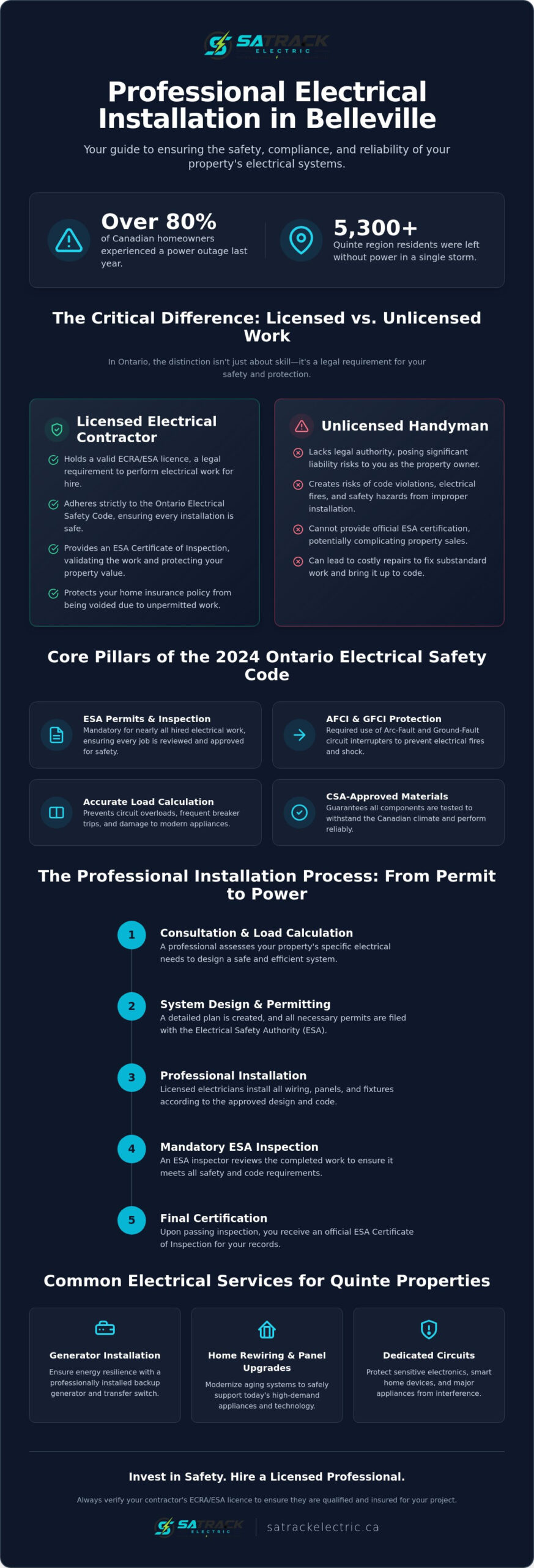 Professional Electrical Installation in Belleville: The 2026 Homeowner’s Reference Guide