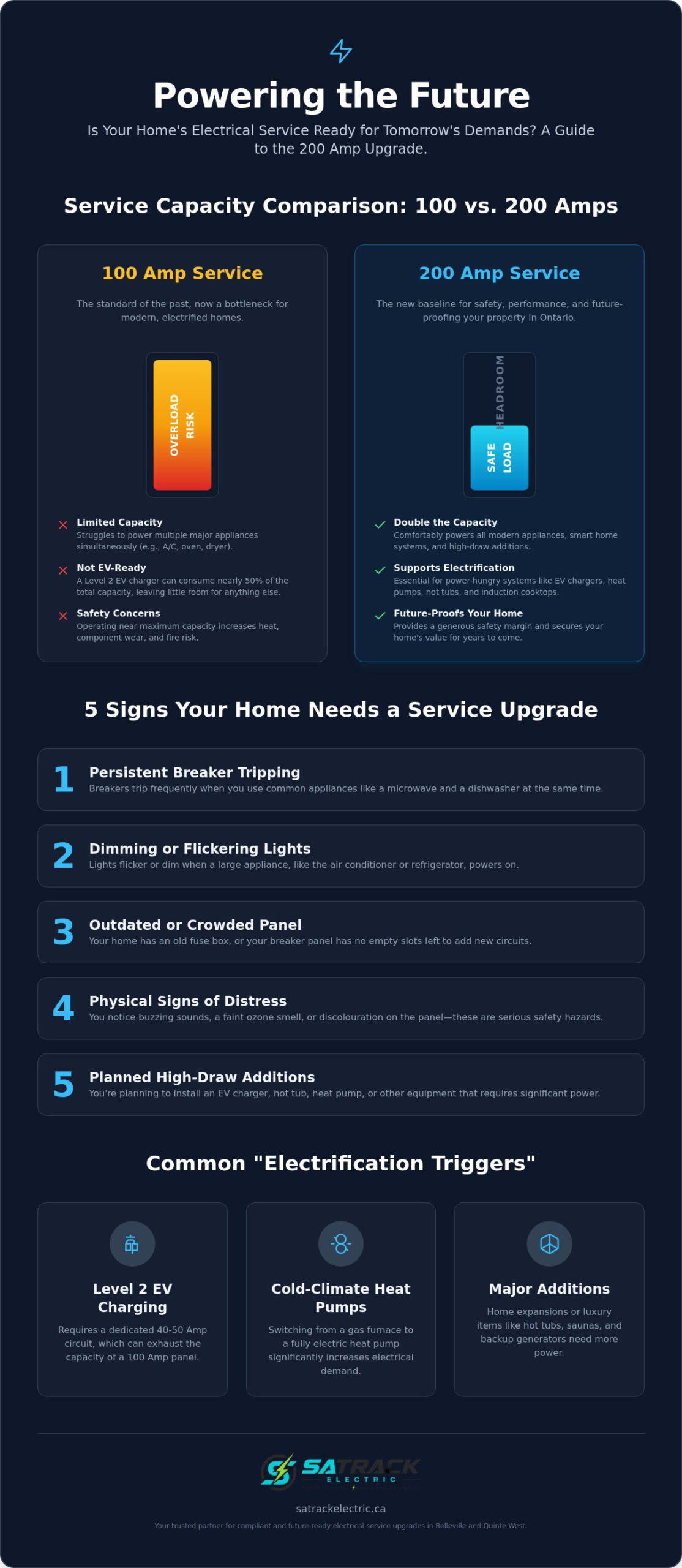 200 Amp Service Upgrade Guide for Belleville & Quinte West