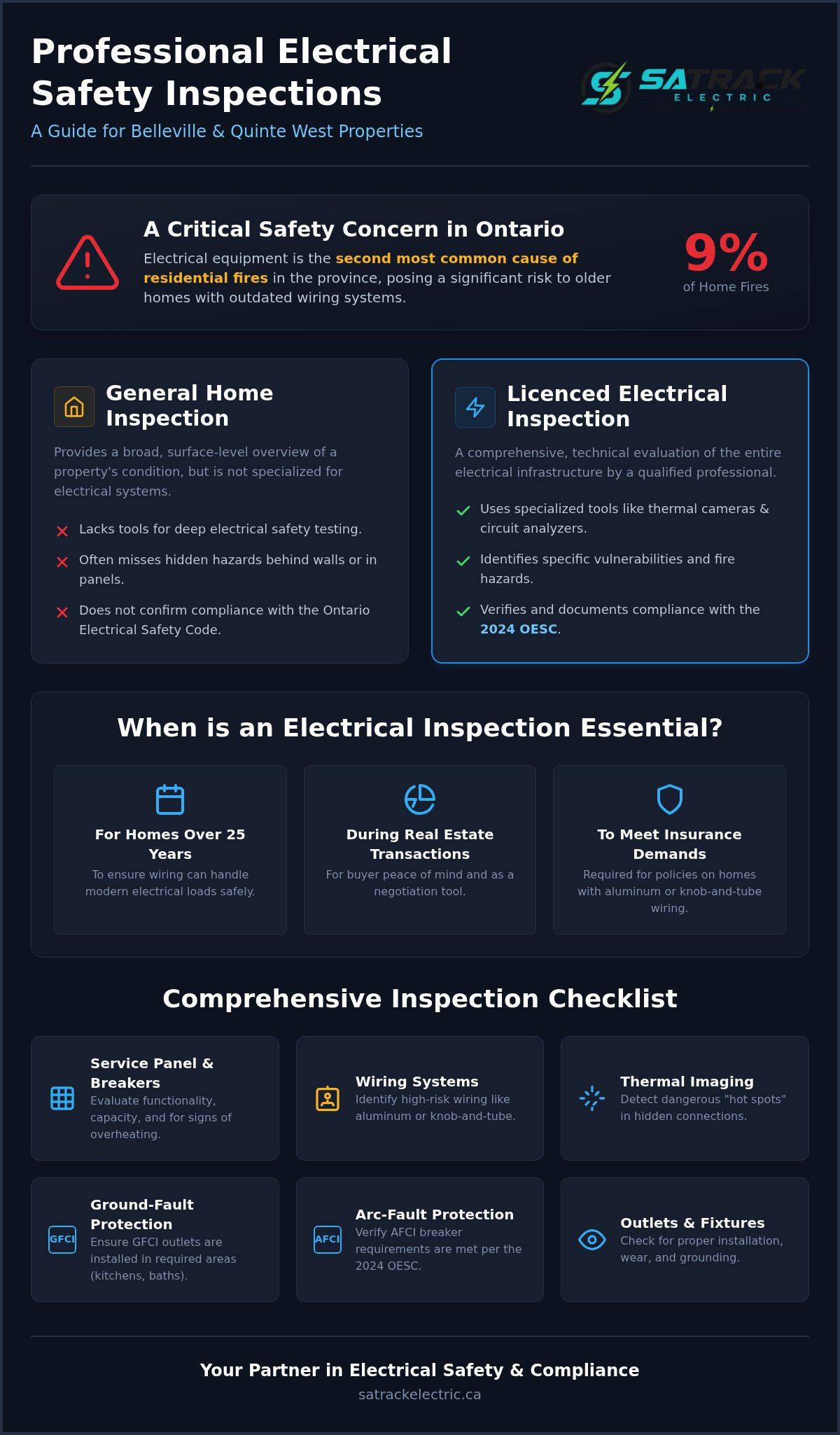 Electrical Safety Inspections in Belleville & Quinte West