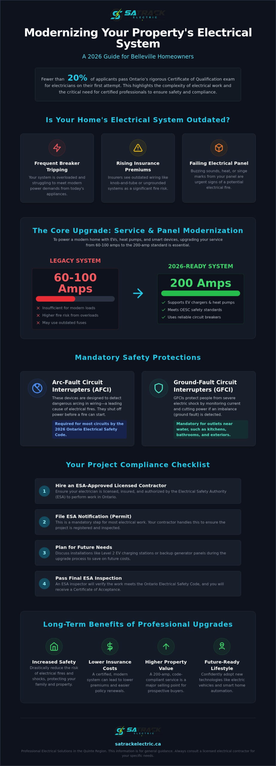 Electrical Upgrades in Belleville: The 2026 Guide to Safety and Modernization