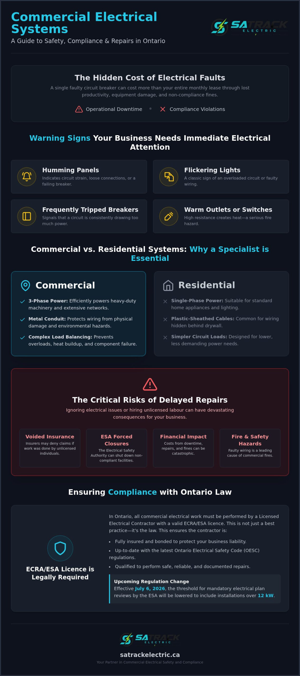 Commercial Electrical Repairs in Belleville 2026