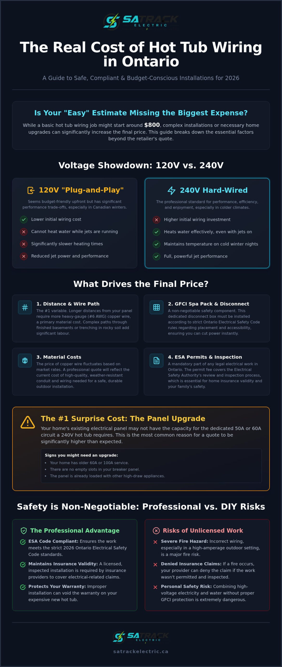Cost of Hot Tub Wiring in Ontario: 2026 Pricing and Safety Guide