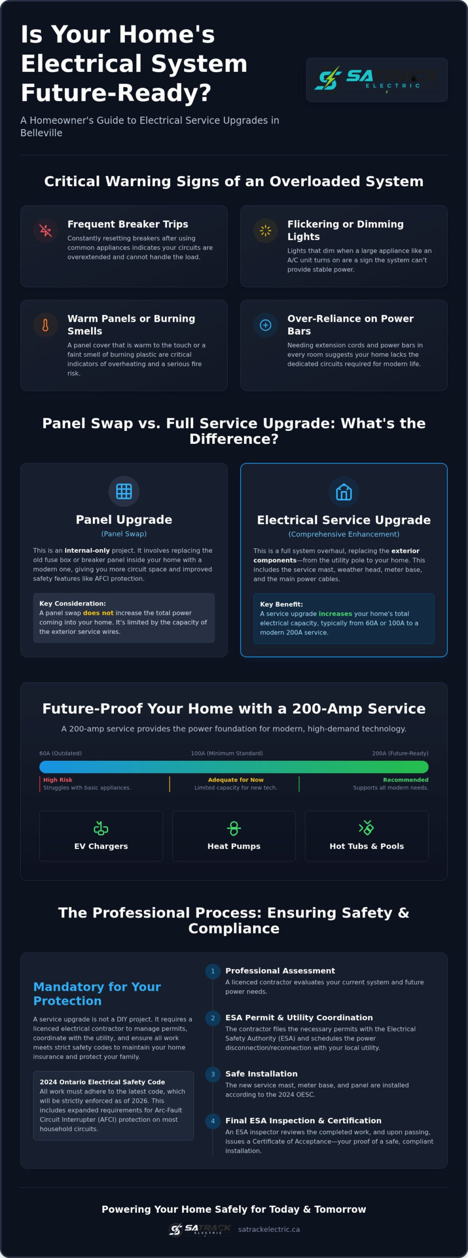 Reliable Electrical Service Upgrade in Belleville: The 2026 Homeowner’s Guide