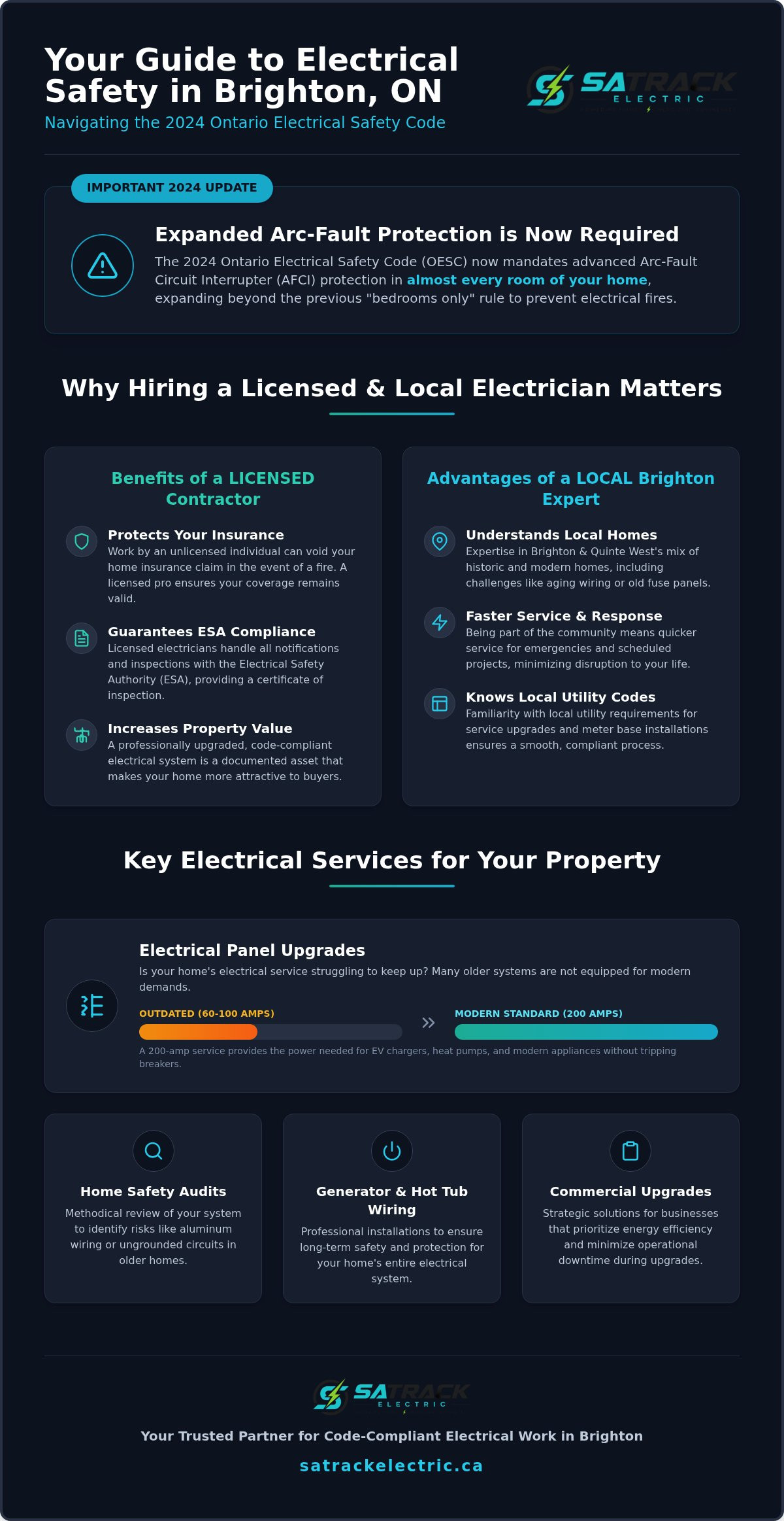 Reliable Local Electrician in Brighton, ON: Professional Services for 2026