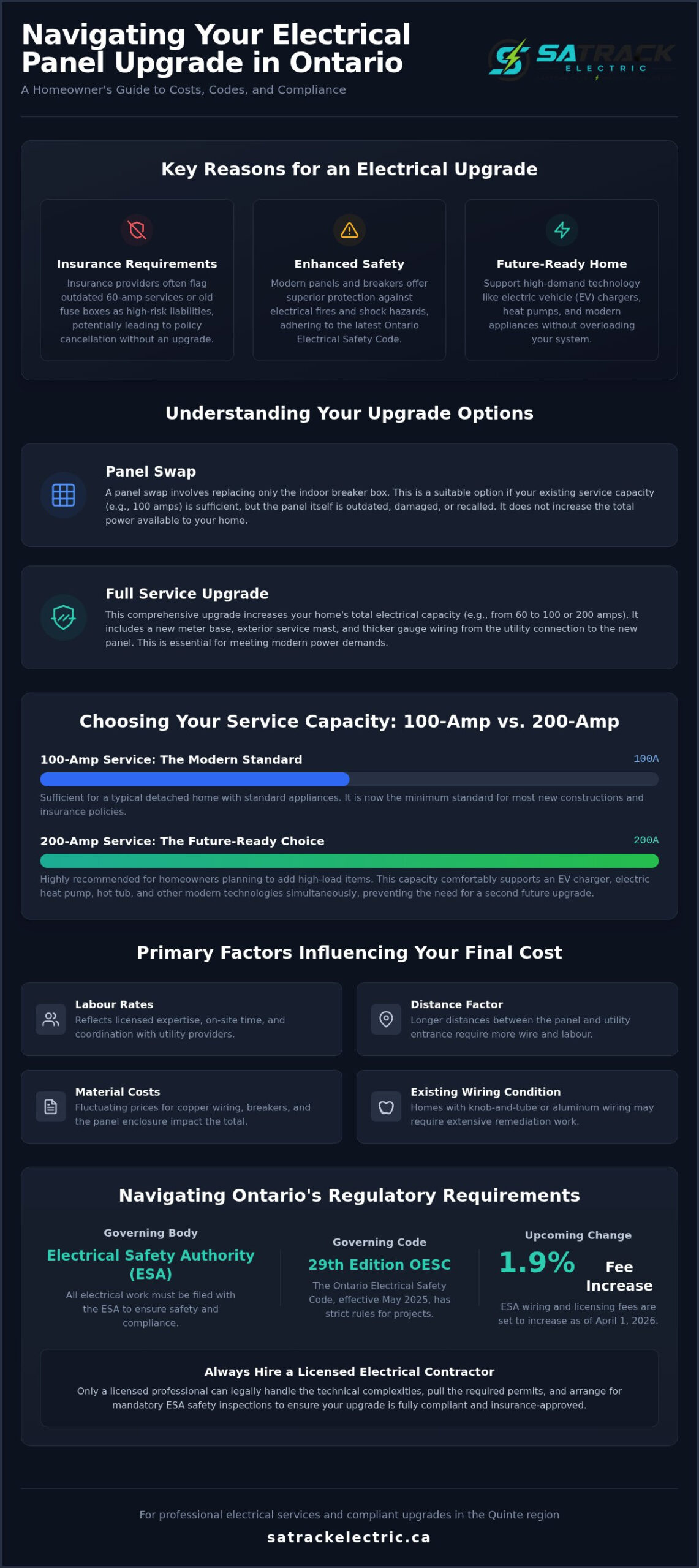 Electrical Panel Upgrade Cost in Ontario: 2026 Homeowner’s Guide