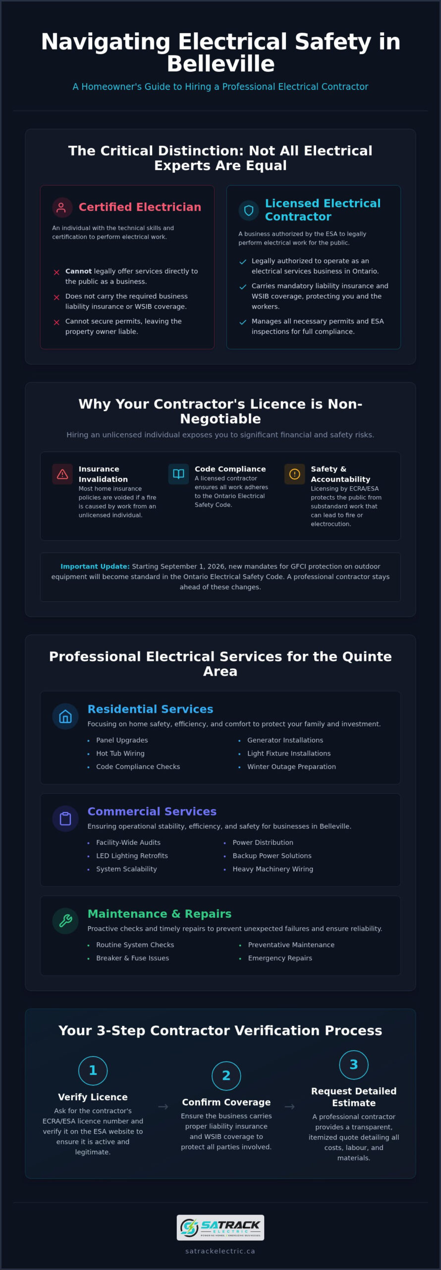 Electrical Contractor in Belleville: Professional Services for Home and Business