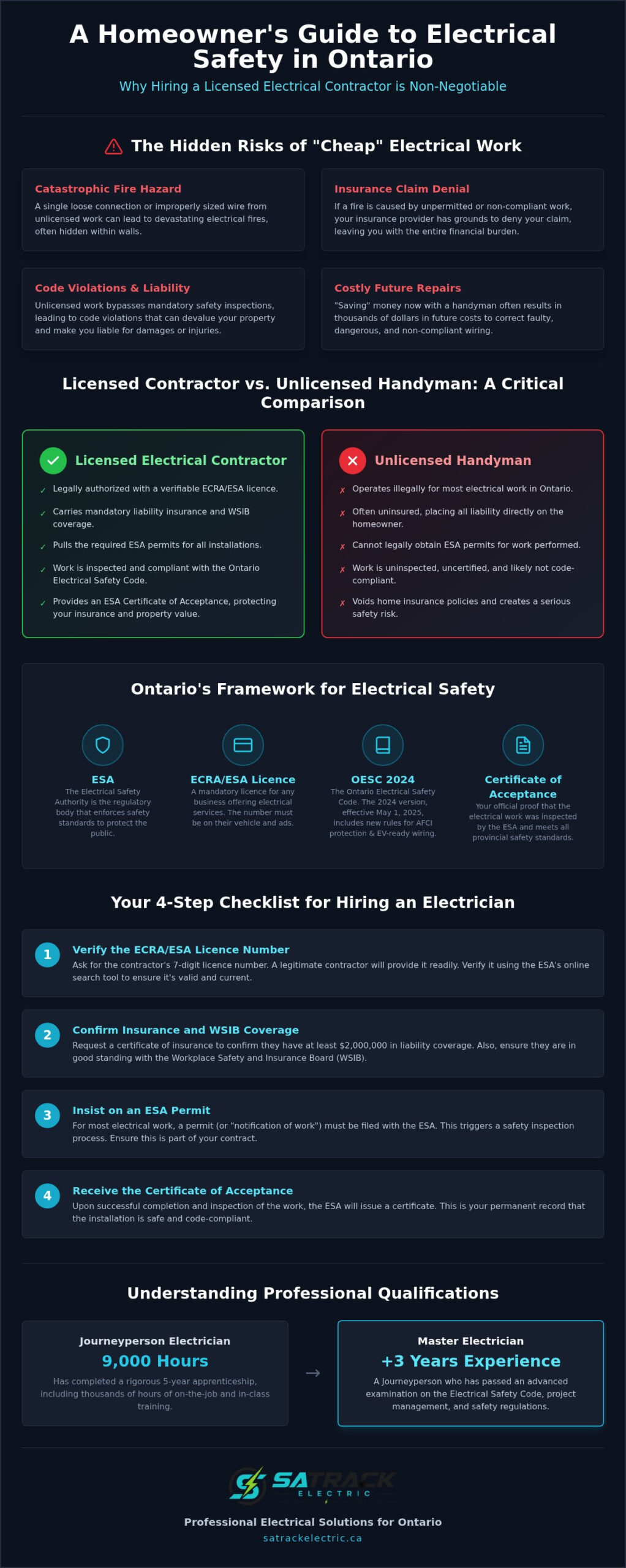 Licensed Electrician Near Me: How to Choose a Professional in the Quinte Region