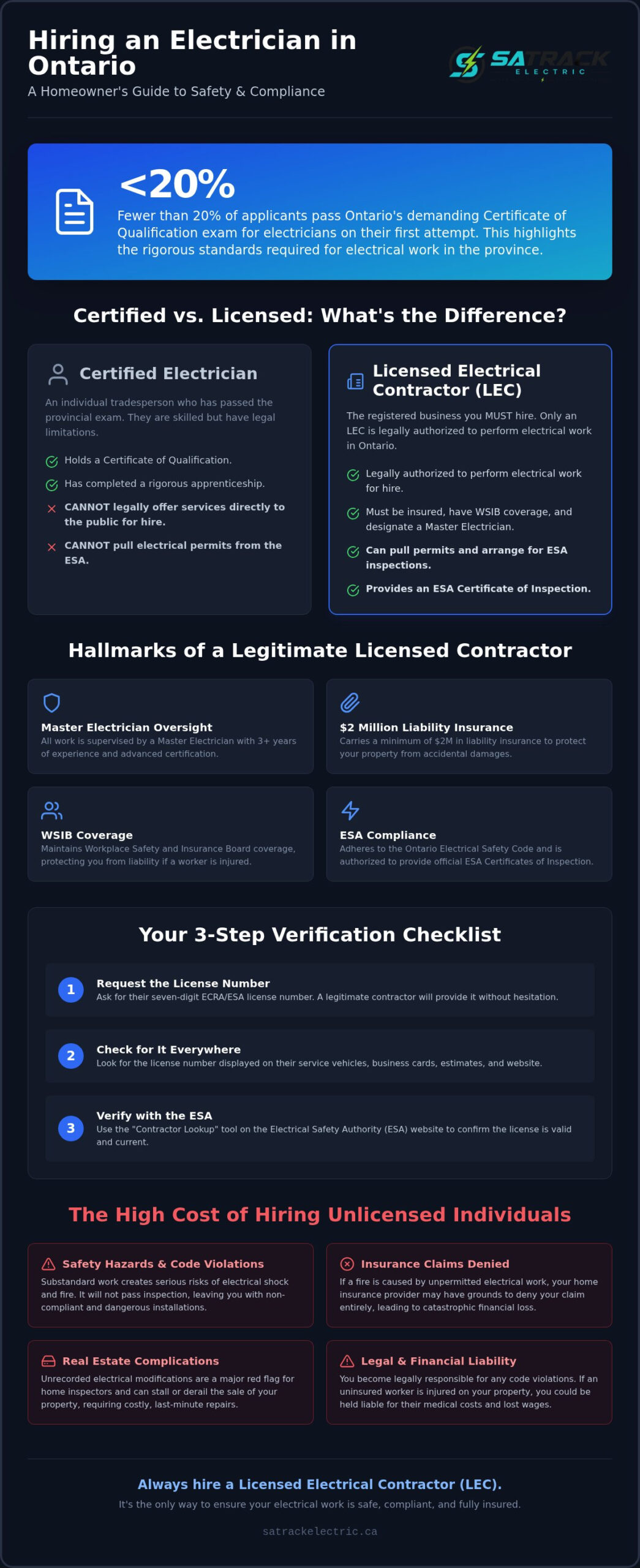 Certified Electrician Near Me: How to Hire a Licensed Professional in Belleville