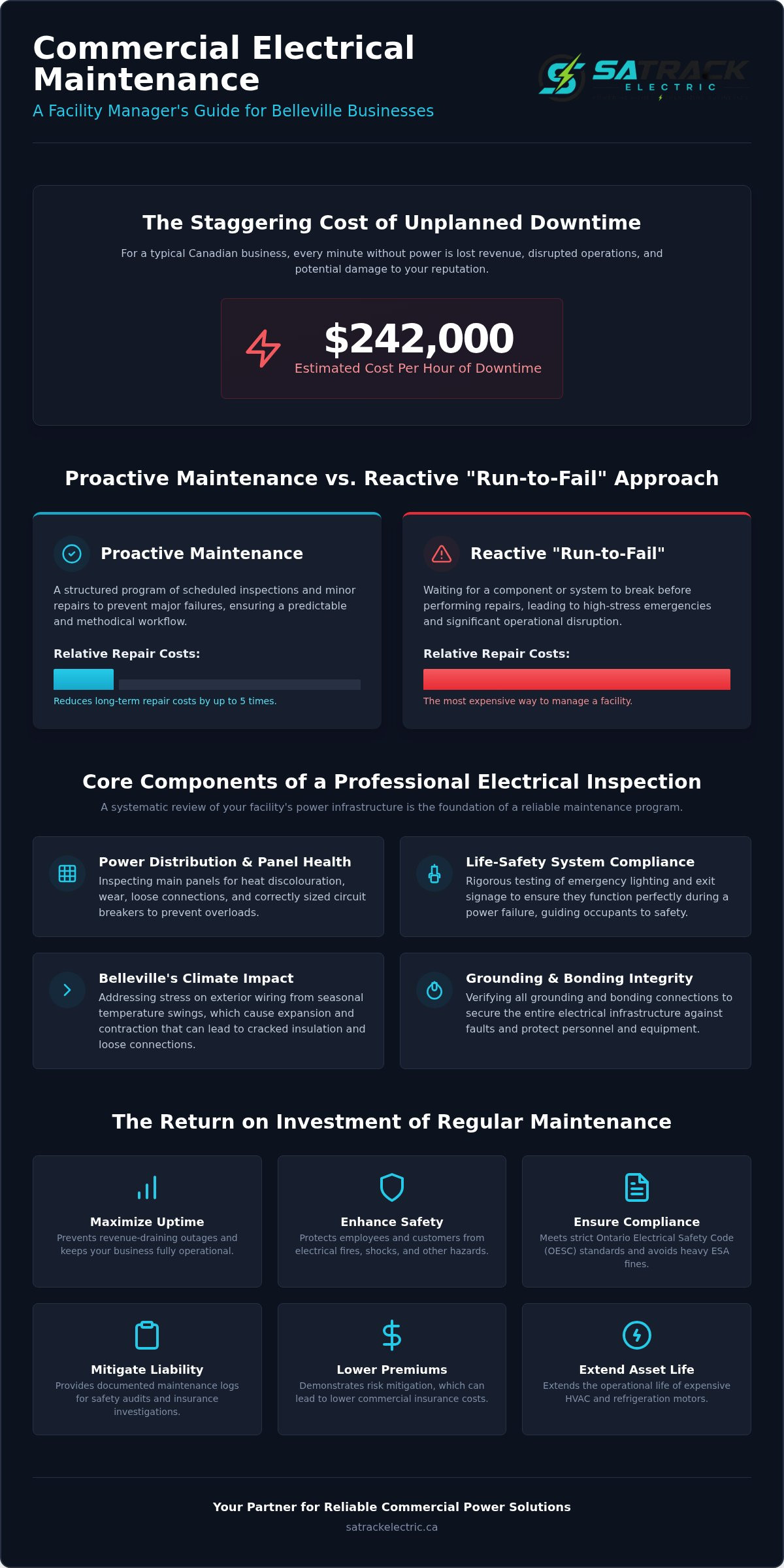 Commercial Electrical Maintenance in Belleville: The 2026 Facility Manager’s Guide