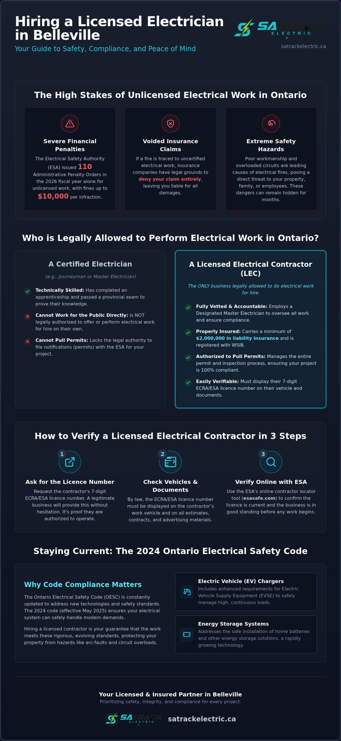 Licensed Electrician in Belleville: Why Credentials Matter for Your Safety