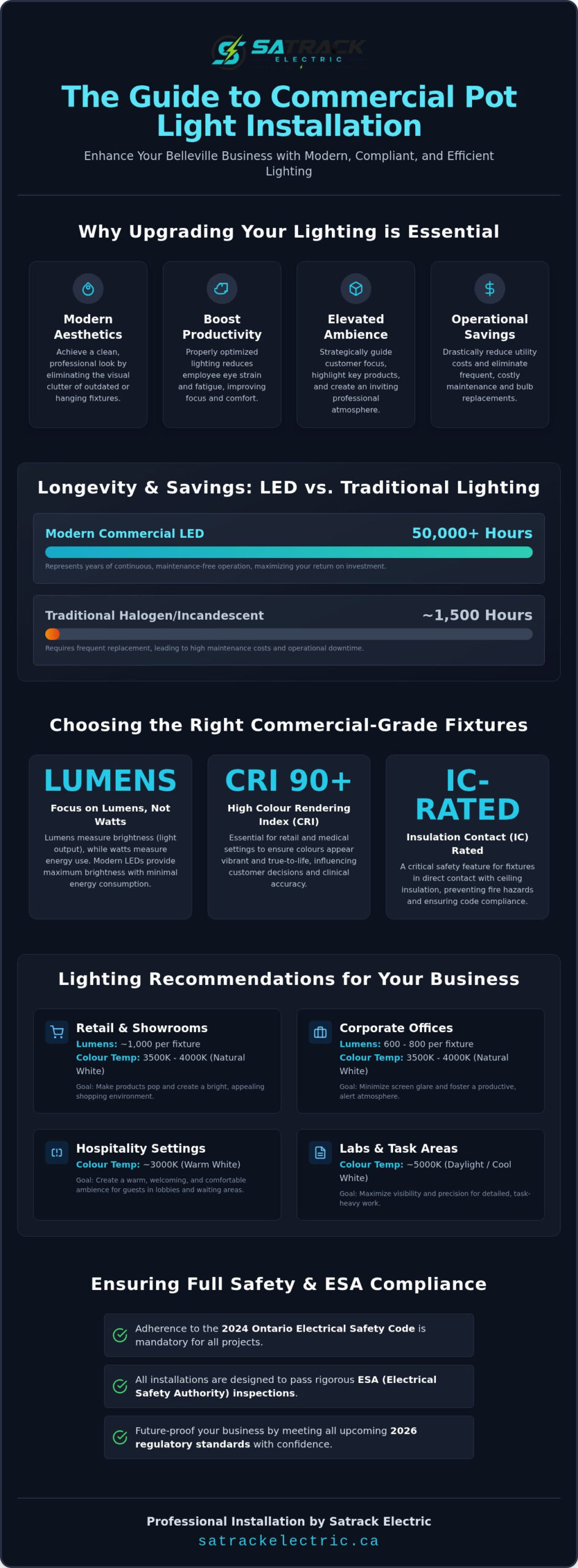 Commercial Pot Light Installation in Belleville: The 2026 Business Lighting Guide