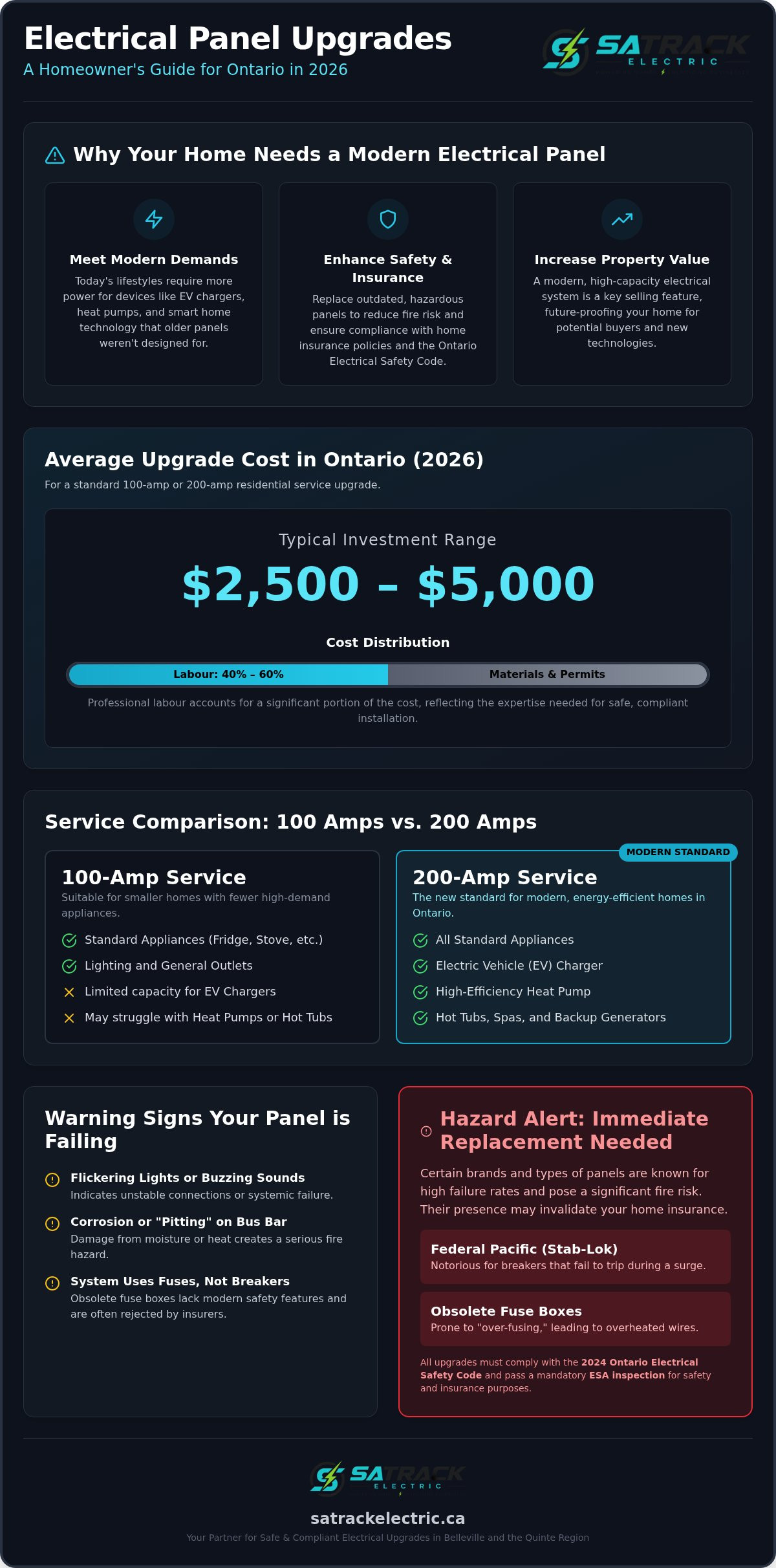 Electrical Panel Upgrade Cost Ontario: 2026 Pricing & Safety Guide