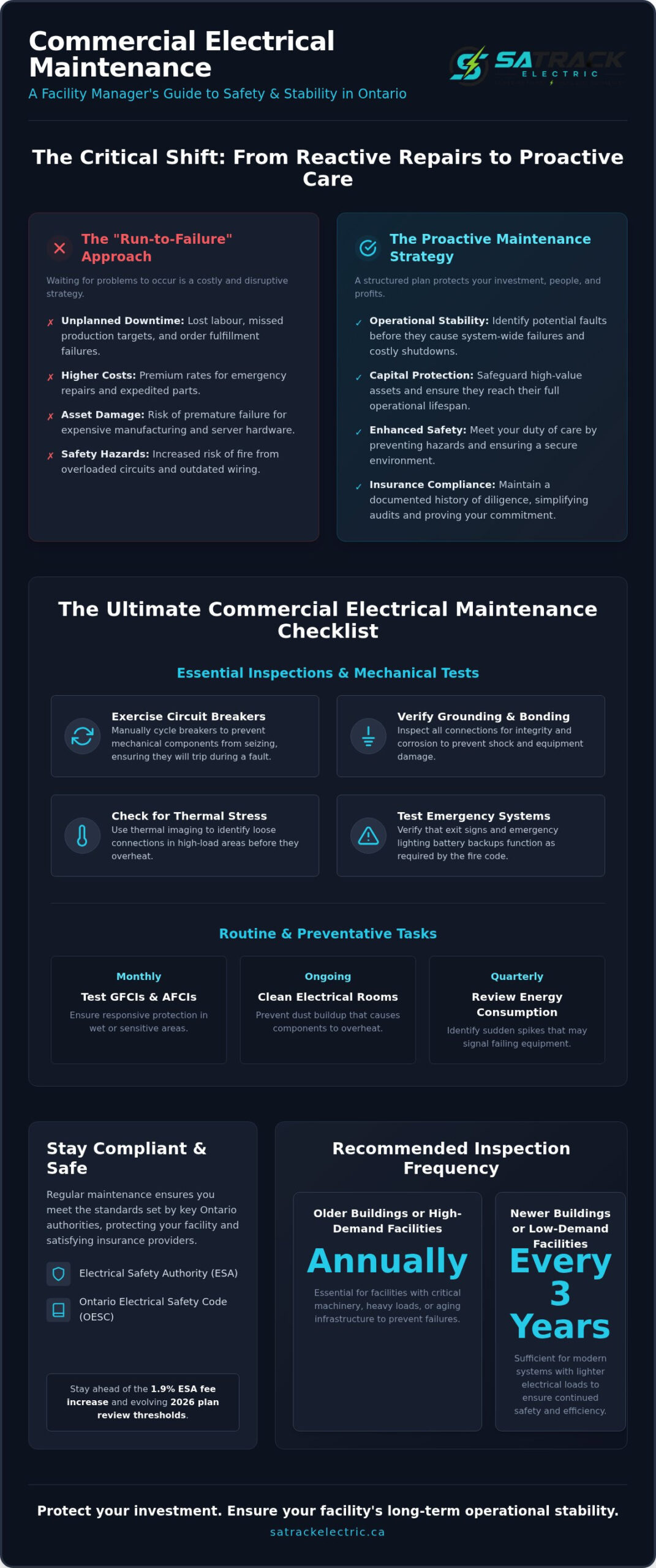 Commercial Electrical Maintenance in Ontario: The 2026 Facility Manager’s Checklist