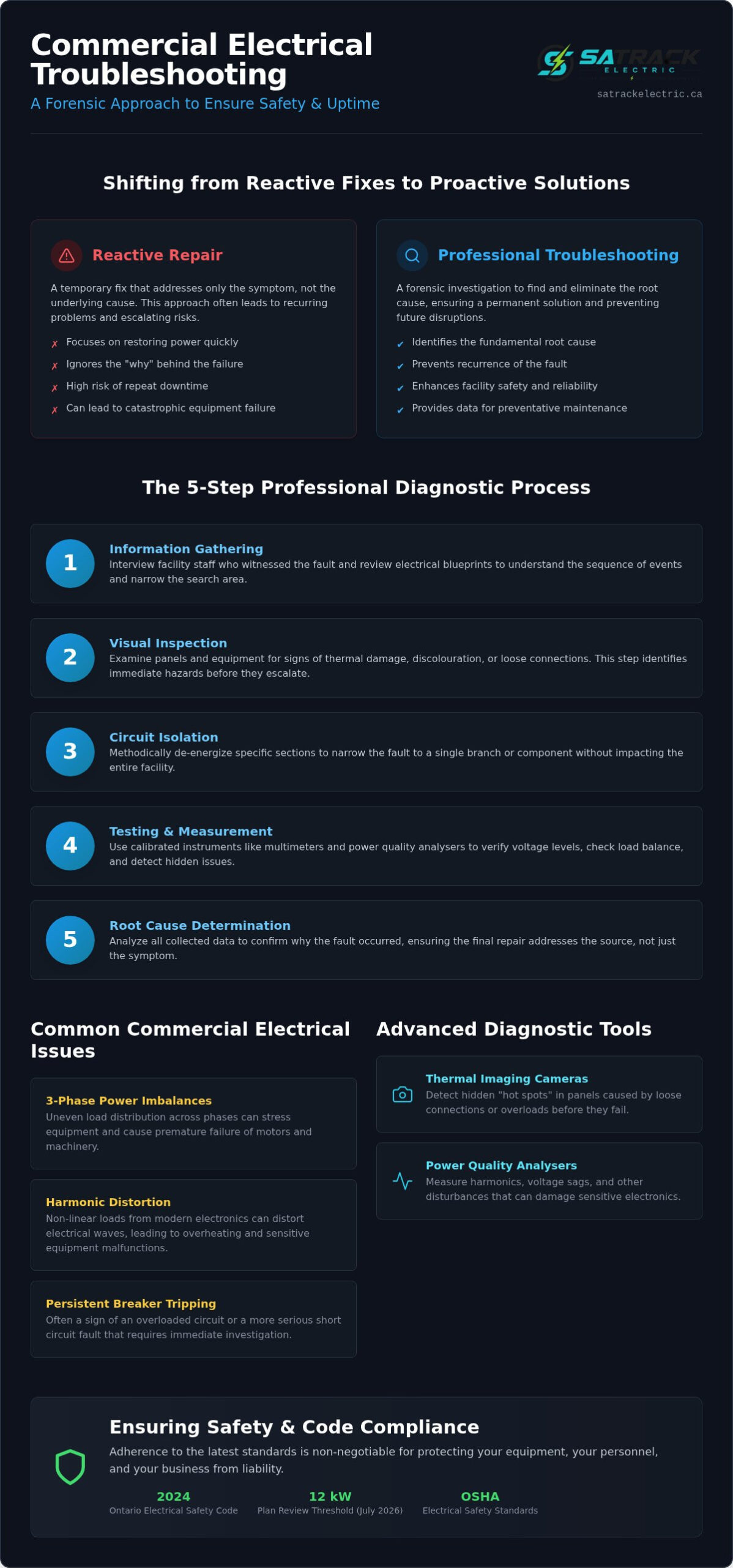 Commercial Electrical Troubleshooting in Belleville: A Facility Manager’s Guide