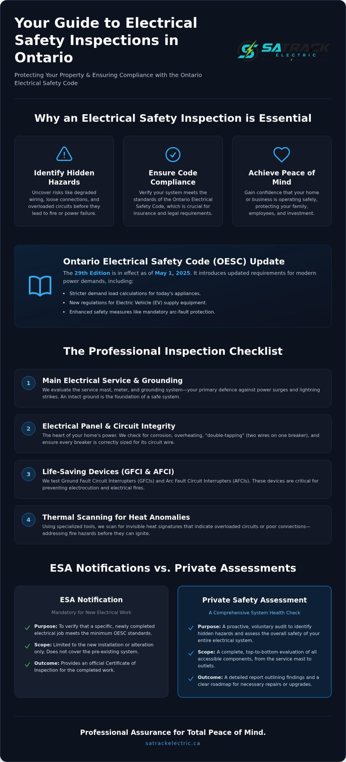 Electrical Safety Inspection Guide for Belleville Homes