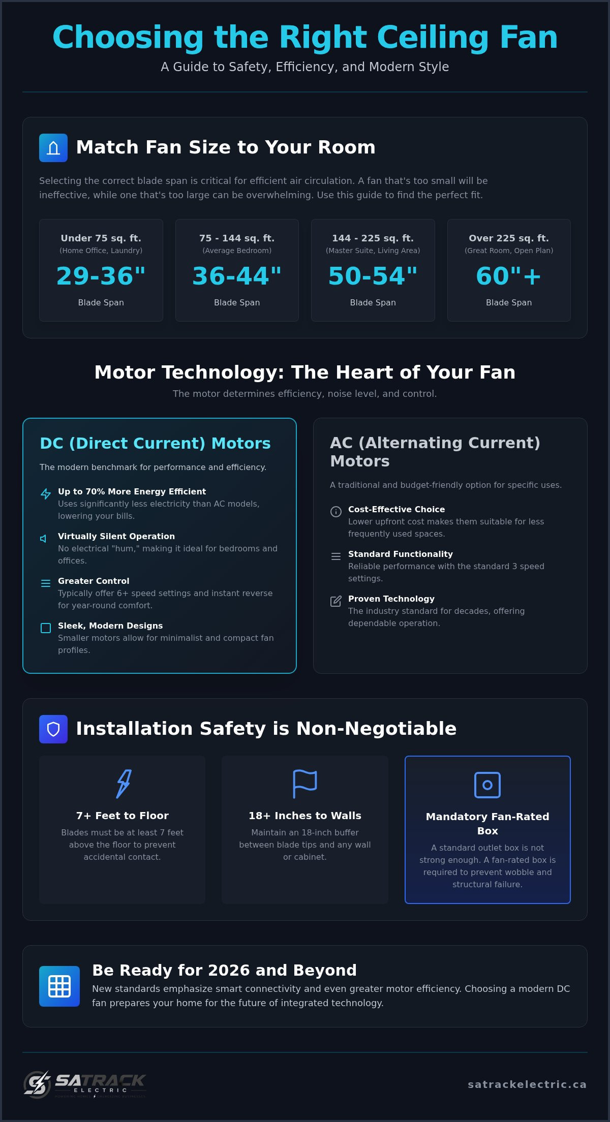 How to Choose the Right Ceiling Fan for Your Quinte Home
