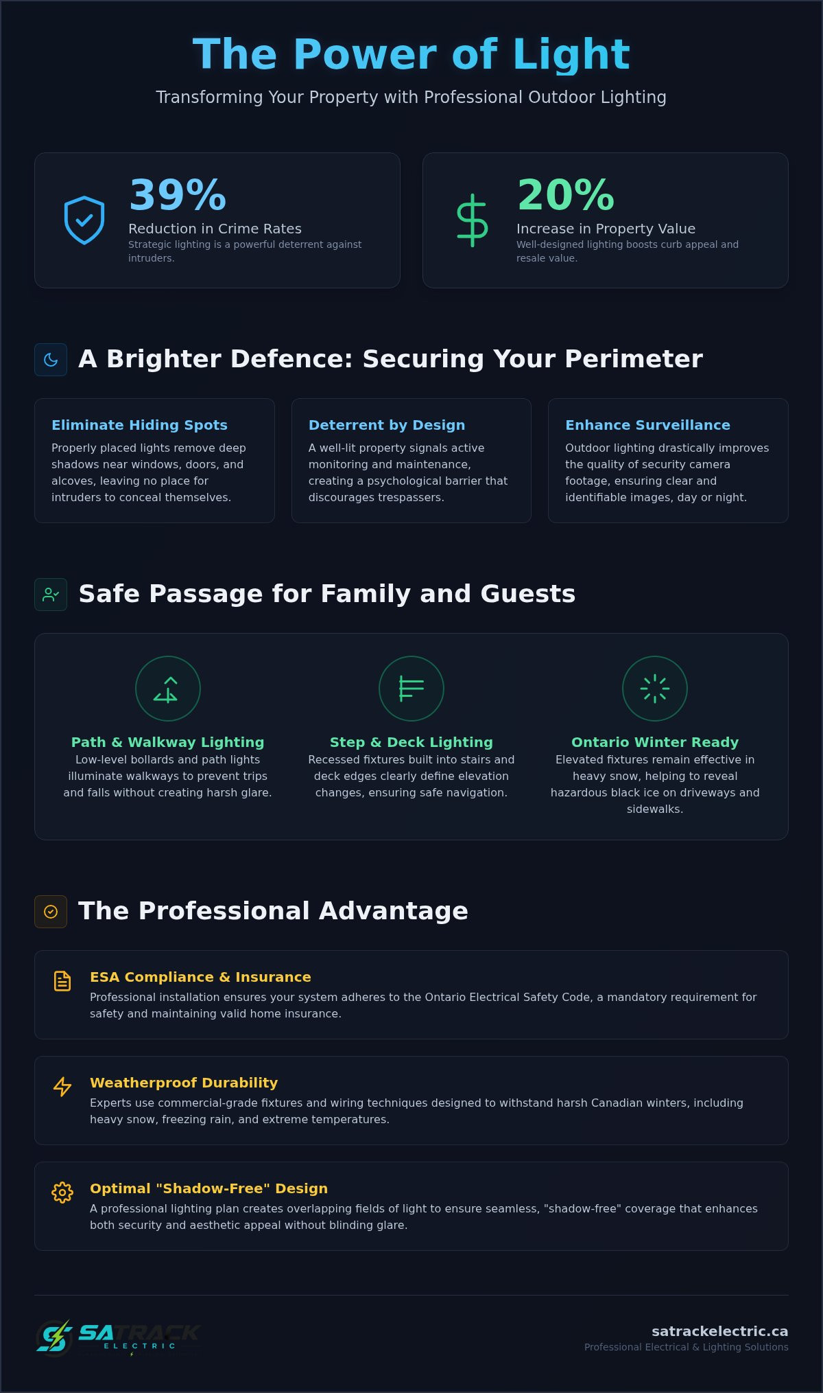Benefits of Outdoor Lighting for Your Quinte Area Home