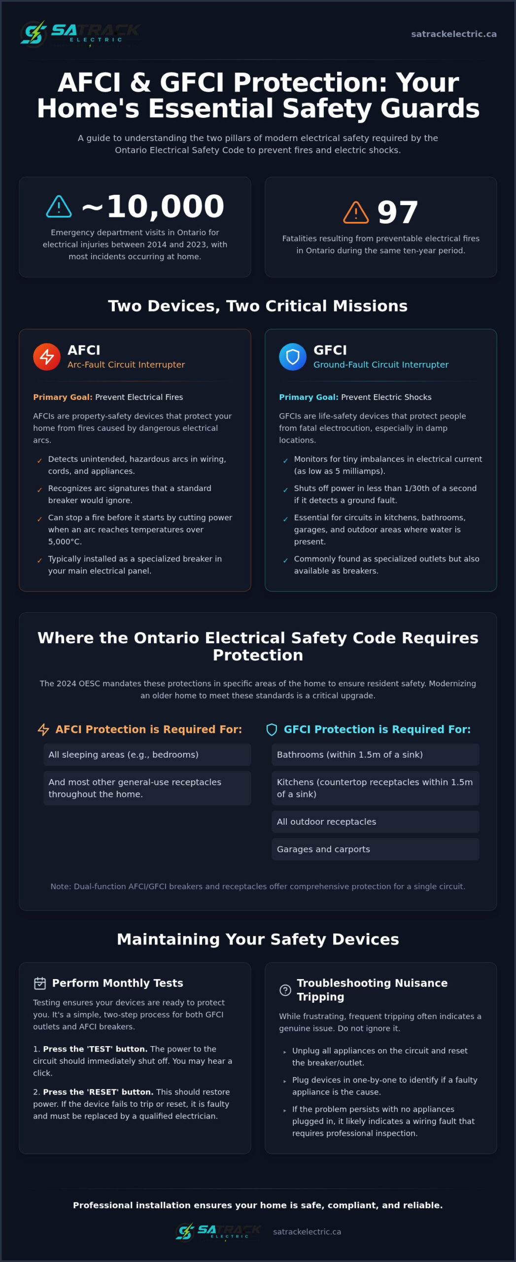 AFCI and GFCI Protection for Safer Belleville & Quinte Homes