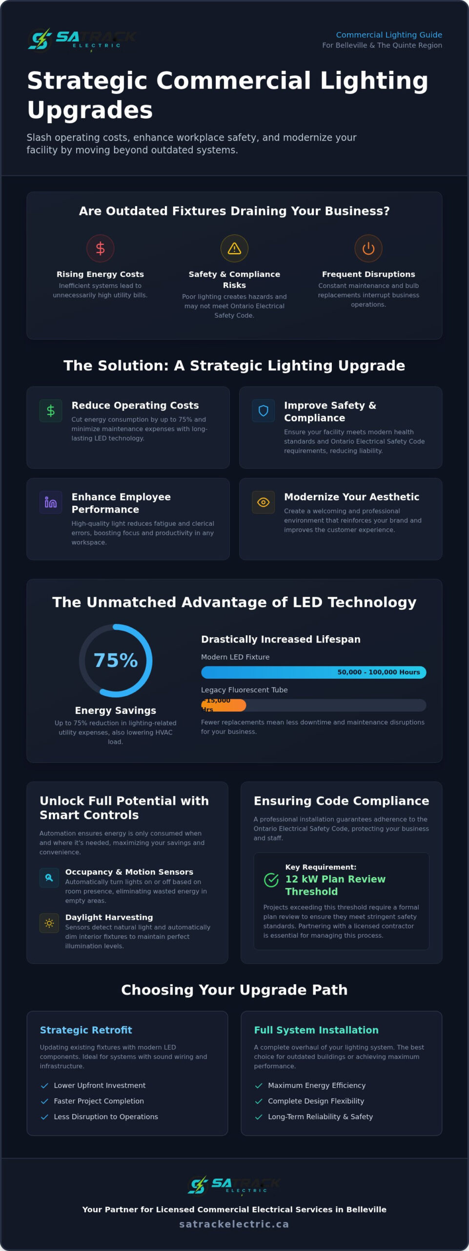 Commercial Lighting Installation in Belleville: The 2026 Business Owner’s Guide
