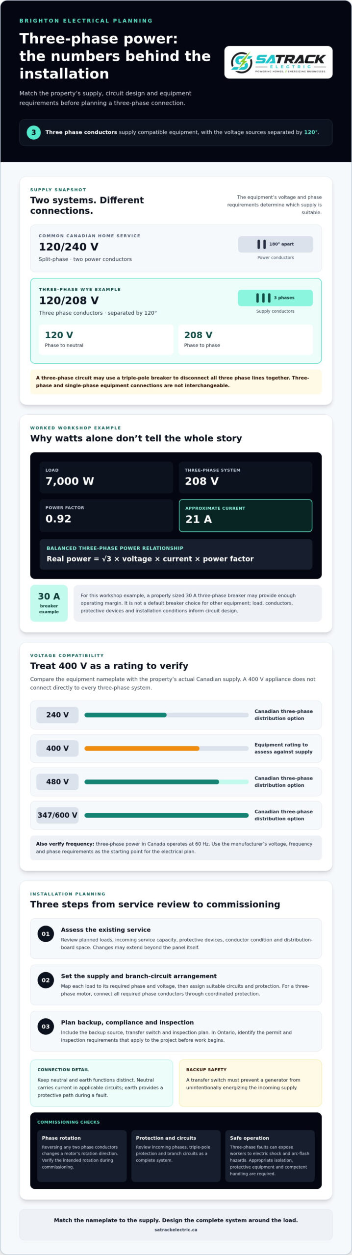 How to Assess Three-Phase Power for Your Brighton Property